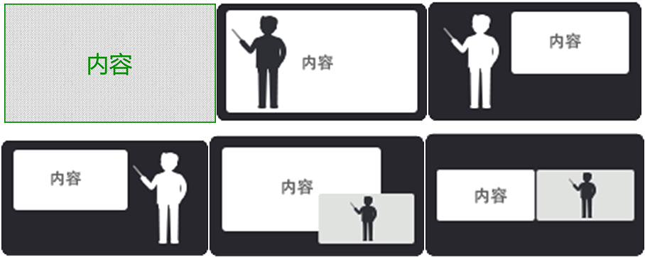 微課制作系統(tǒng)特點
